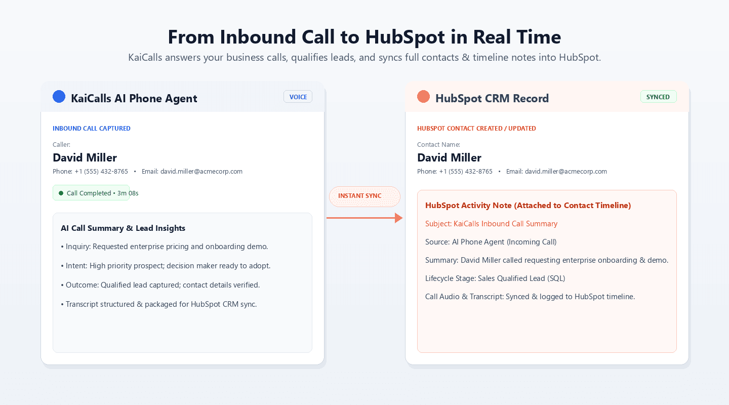 KaiCalls AI Phone Agent to HubSpot Real-time Sync Flow