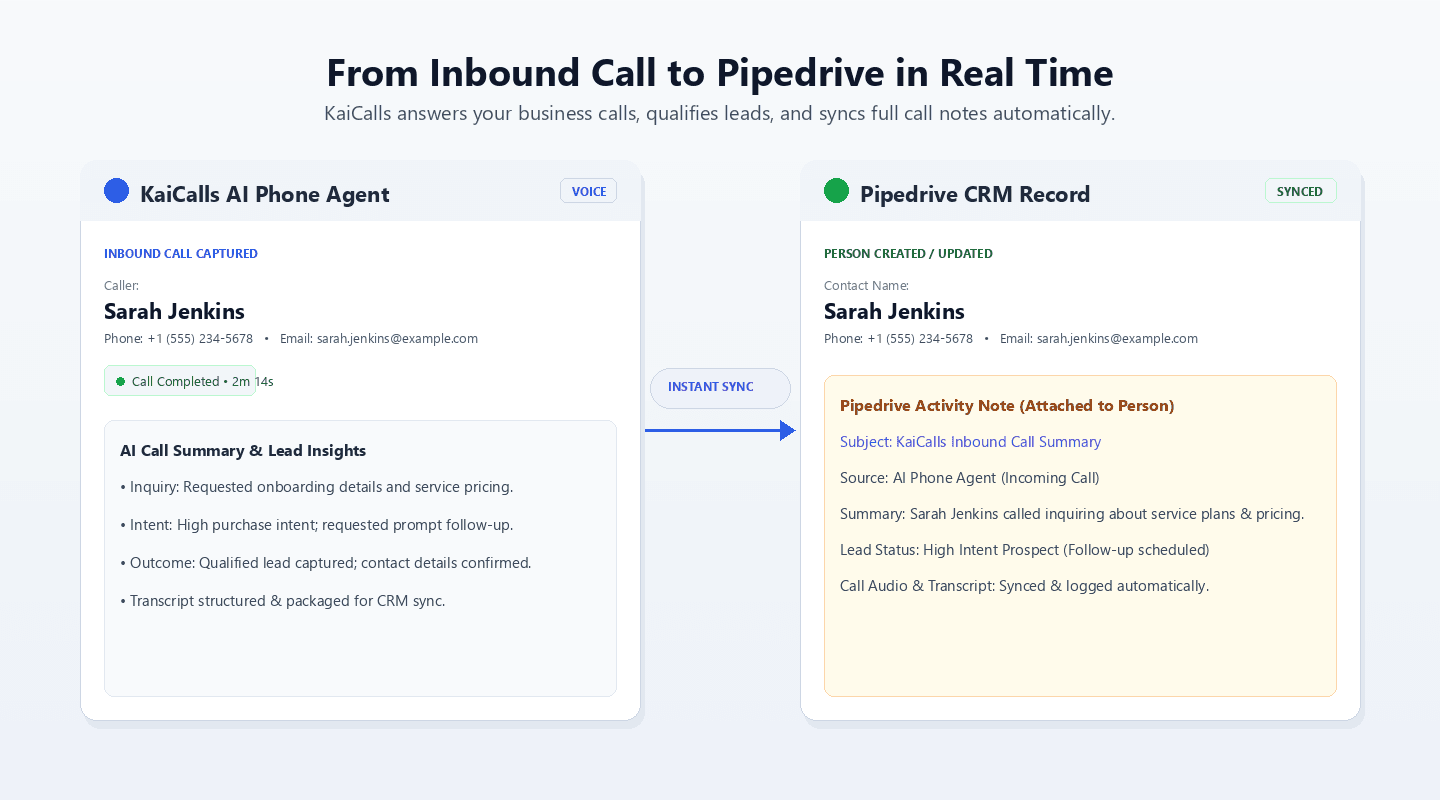 KaiCalls AI Phone Agent to Pipedrive Real-time Sync Flow
